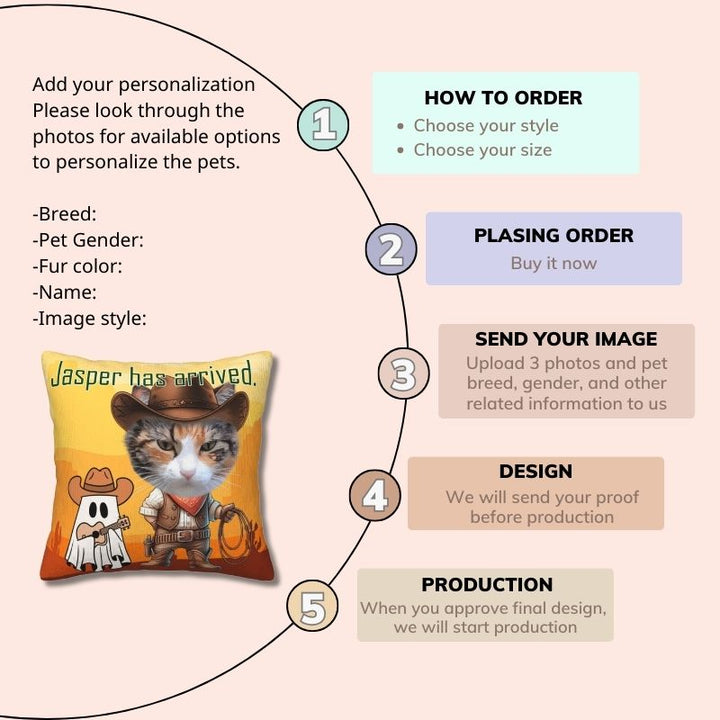 Create a custom cowboy-themed dog pillow in 4 easy steps: choose style, upload photo, approve design, and production.