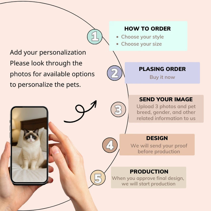 Step-by-step how to order graphic showing how to upload a pet photo on your phone to create a custom pet portrait canvas.